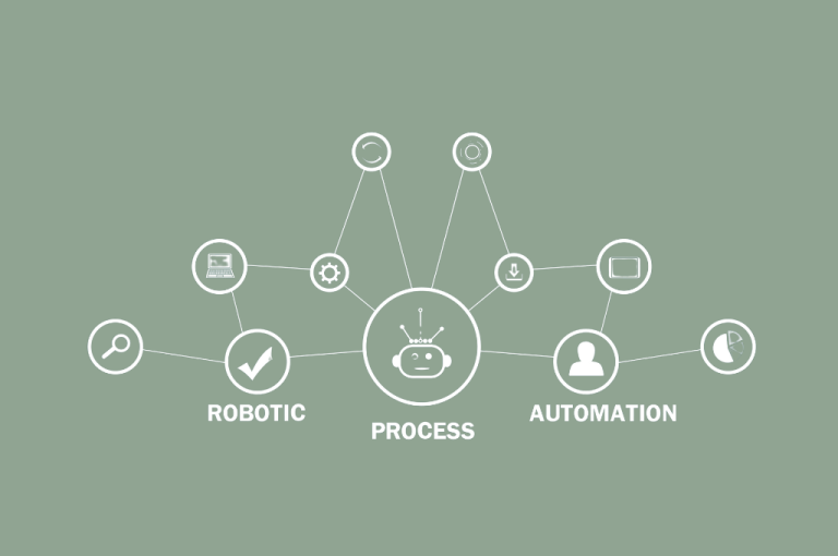 Automation and robotics enabling processes within craeftig app provide efficiency